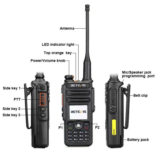 DMR For Dummies All you need to know to get started using DMR in Amateur Radio
